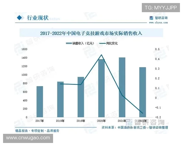 探索电子竞技产业未来发展趋势与青年文化融合路径研究