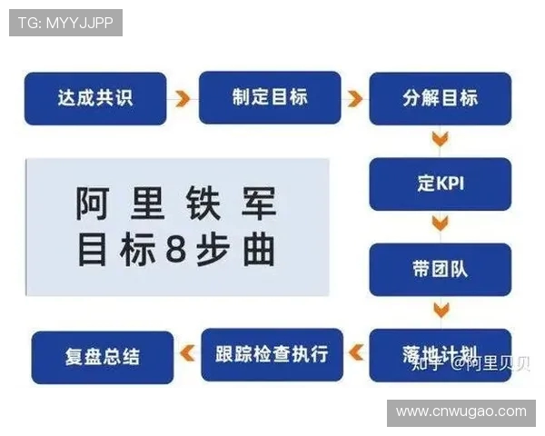 西安篮球队默契配合揭秘：如何打造冠军团队的成功之道